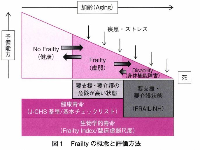 ロコモとは