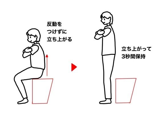 ロコモ判定方法