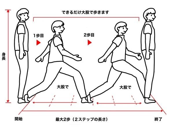 ロコモ判定方法